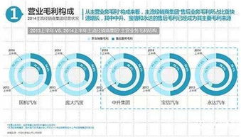 汽車(chē)經(jīng)銷(xiāo)商互聯(lián)網(wǎng)營(yíng)銷(xiāo)趨勢(shì)解讀